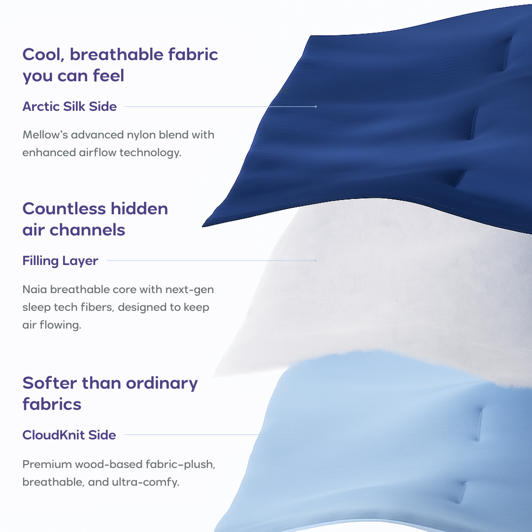 CloudCool™ Cooling Comforter